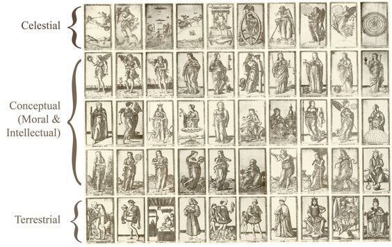 Guarda oltre ciò che vedi. Manuale sull'arte dei tarocchi e il loro utilizzo di Emanuela Imineo - Tarocchi del Magenta